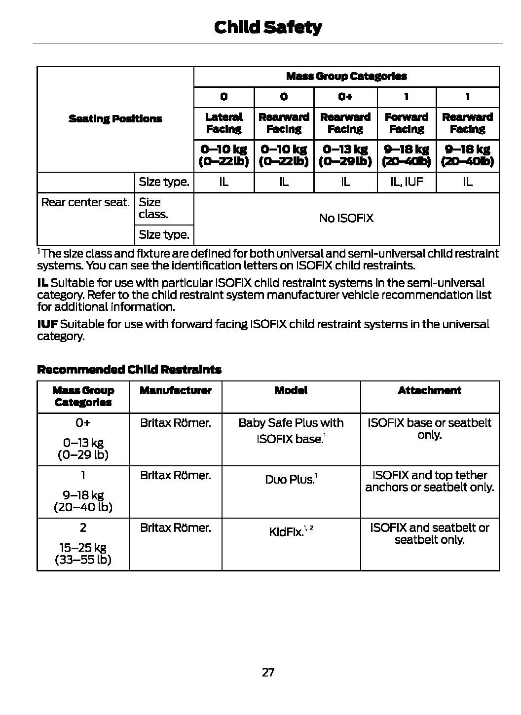 2020 Ford Fiesta Owner's Manual | English