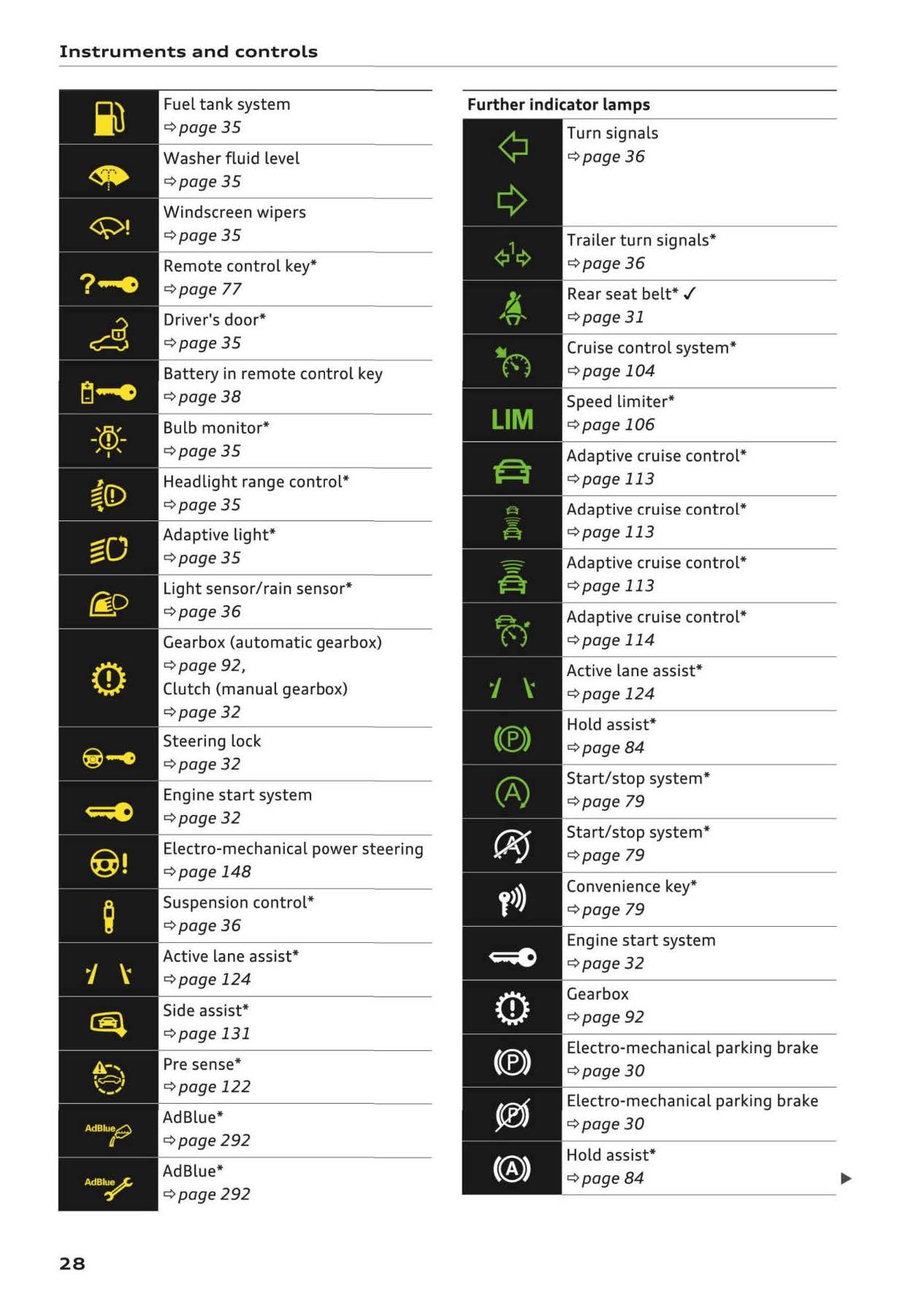 2016-2020 Audi Q2 Gebruikershandleiding | Engels