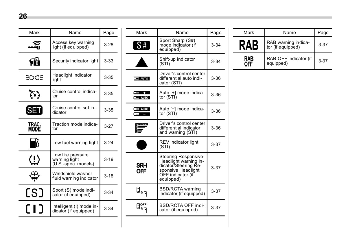 2018 Subaru WRX Owner's Manual | English
