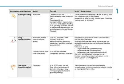 2017-2018 Peugeot 2008 Bedienungsanleitung | Niederländisch