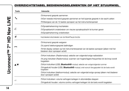 2016-2018 Abarth 500/595/695 Uconnect 7.0 Nav Manual | Dutch