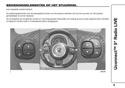 2017-2018 Abarth 500/595/695 Uconnect 5.0 Radio Handleiding | Nederlands
