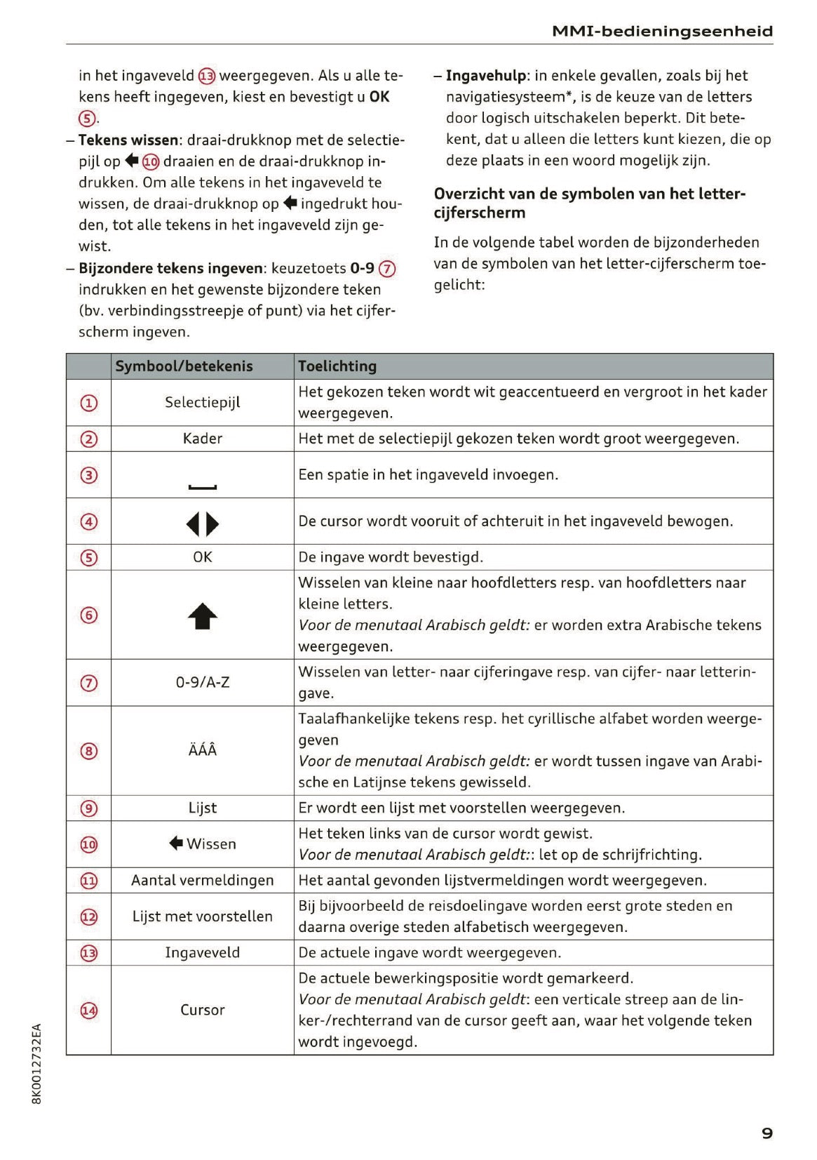 2015-2016 Audi MMI Navigatie Plus Handleiding | Nederlands