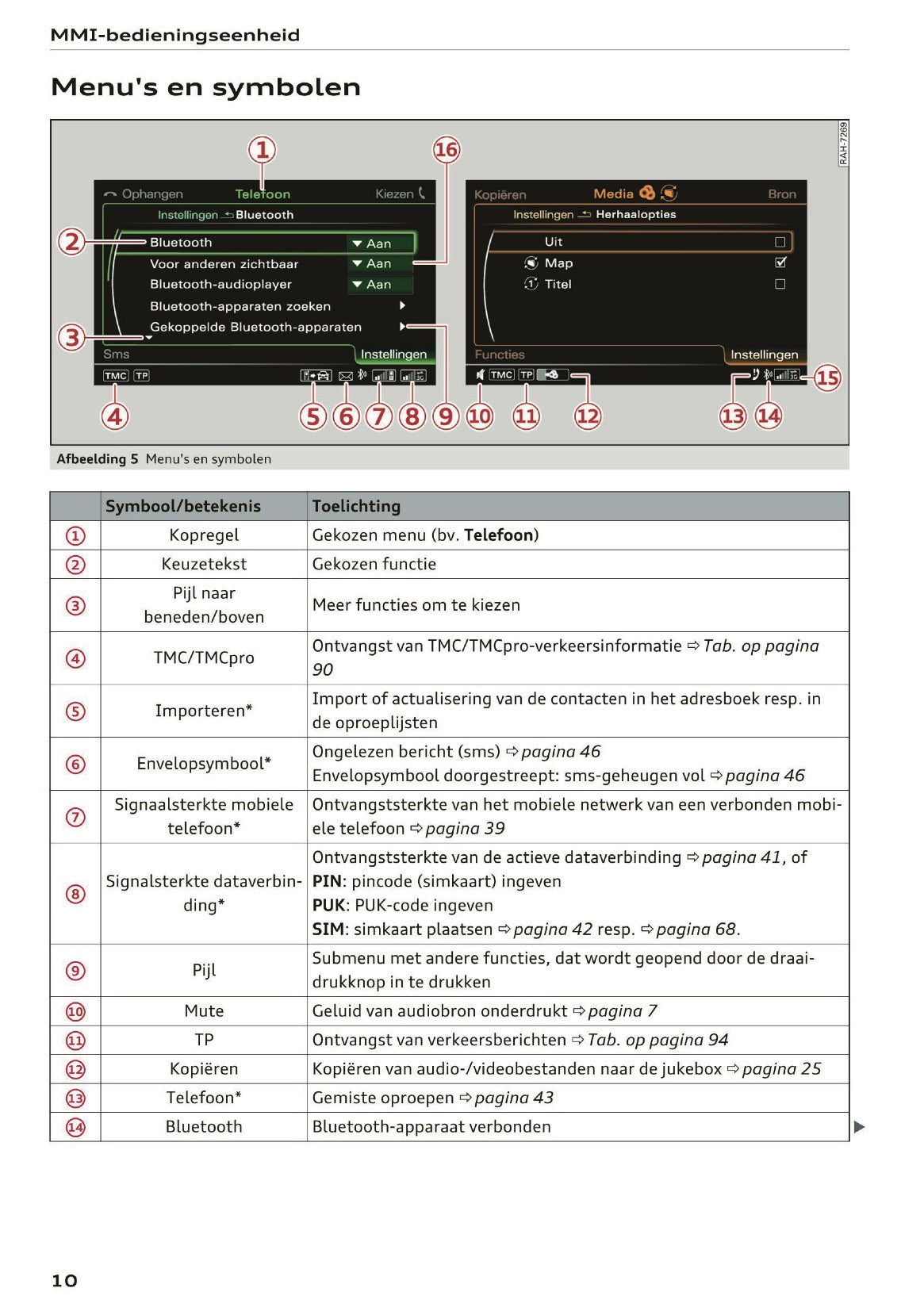 2015-2016 Audi MMI Navigatie Plus Handleiding | Nederlands