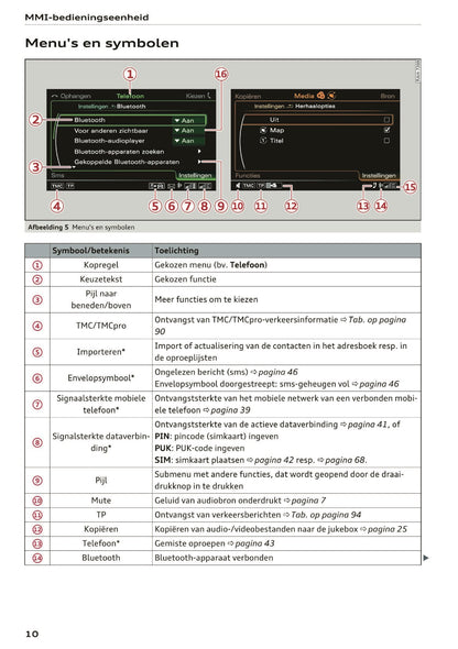 2015-2016 Audi MMI Navigatie Plus Handleiding | Nederlands