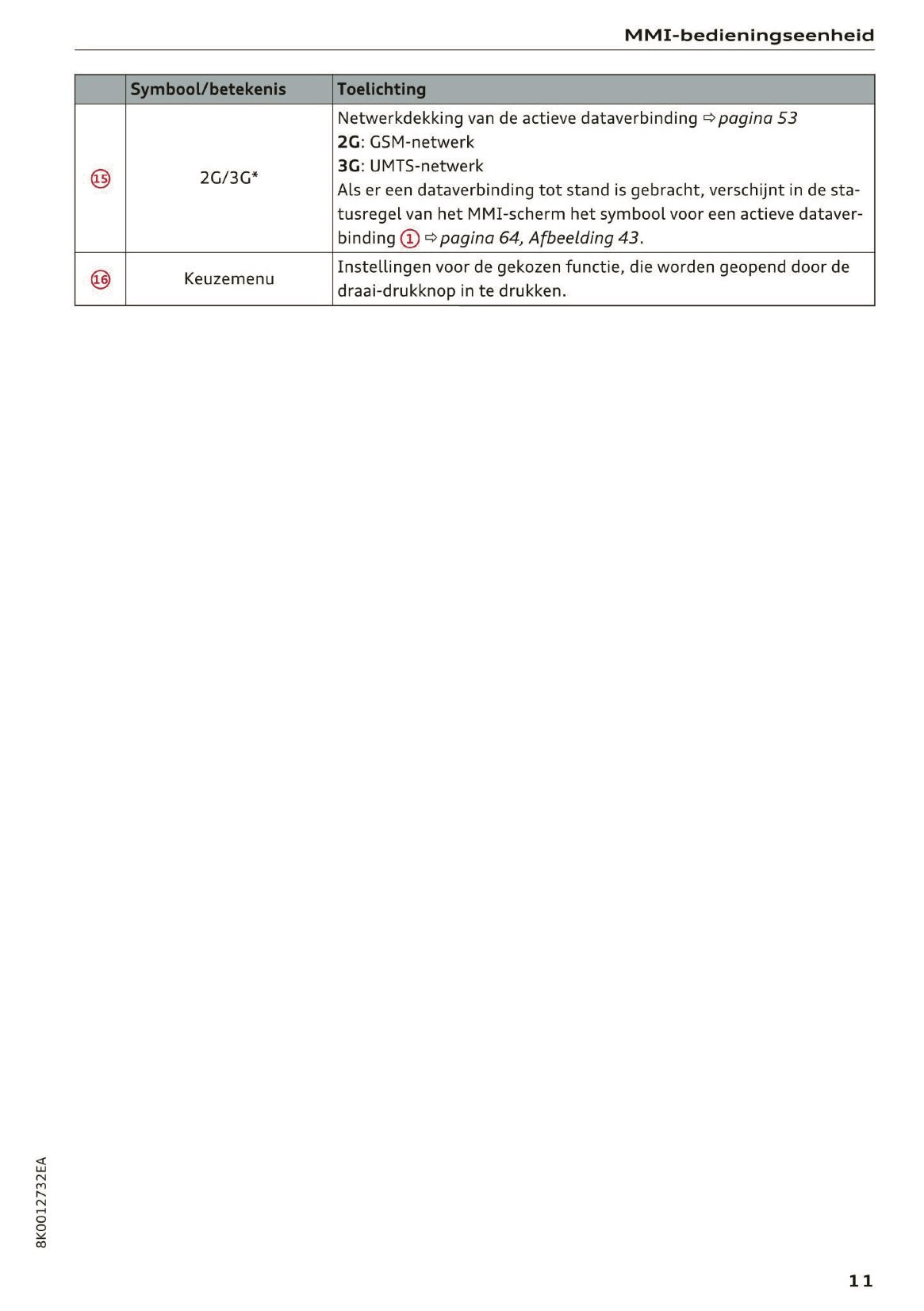 2015-2016 Audi MMI Navigatie Plus Handleiding | Nederlands