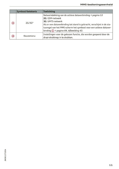 2015-2016 Audi MMI Navigatie Plus Handleiding | Nederlands