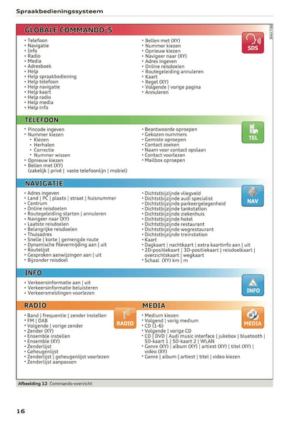 2015-2016 Audi MMI Navigatie Plus Handleiding | Nederlands