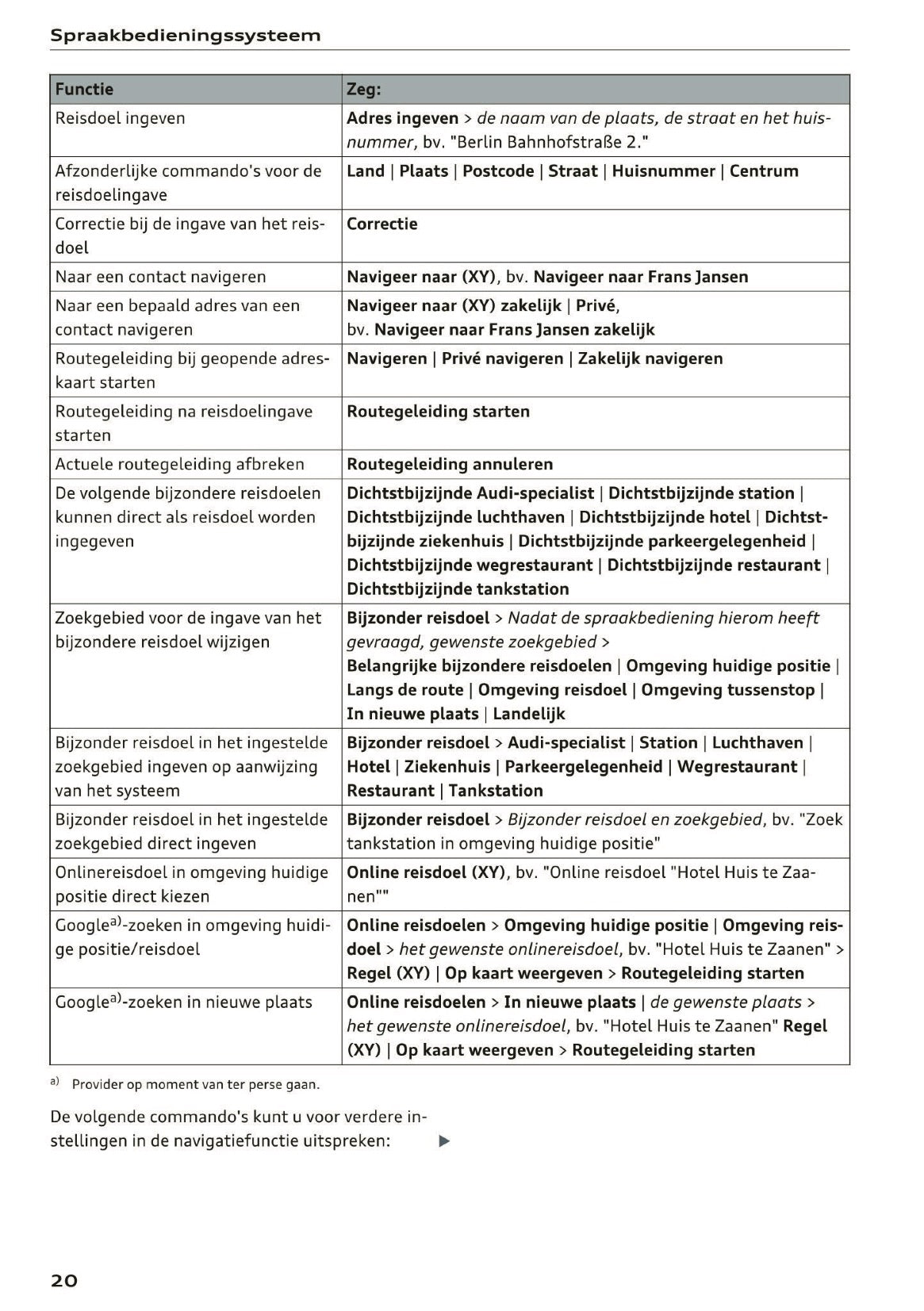 2015-2016 Audi MMI Navigatie Plus Handleiding | Nederlands