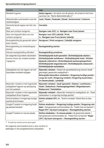 2015-2016 Audi MMI Navigatie Plus Handleiding | Nederlands