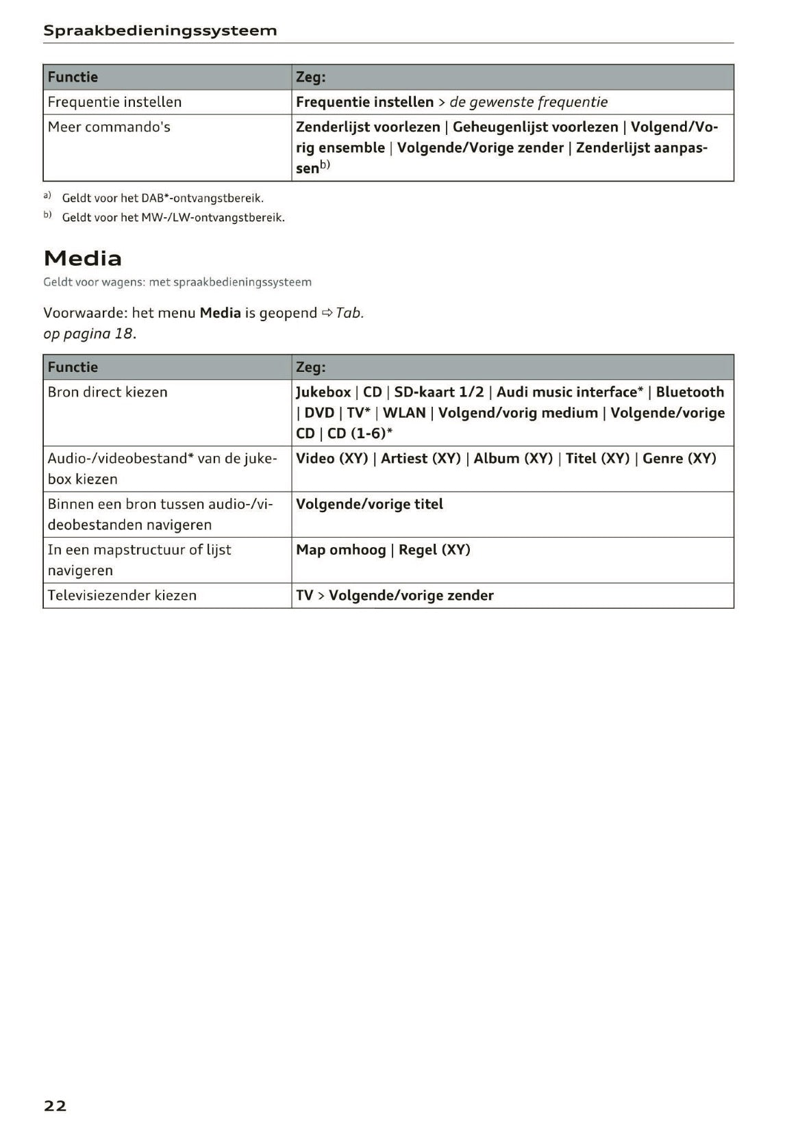 2015-2016 Audi MMI Navigatie Plus Handleiding | Nederlands