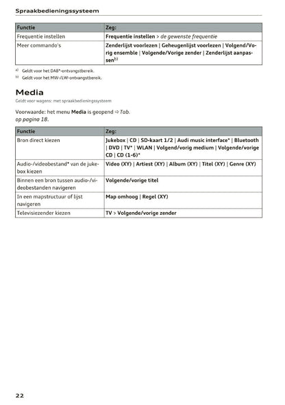 2015-2016 Audi MMI Navigatie Plus Handleiding | Nederlands