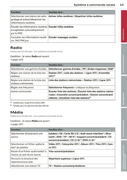 2013-2014 Audi MMI Navigation Plus Infotainment Manual | French