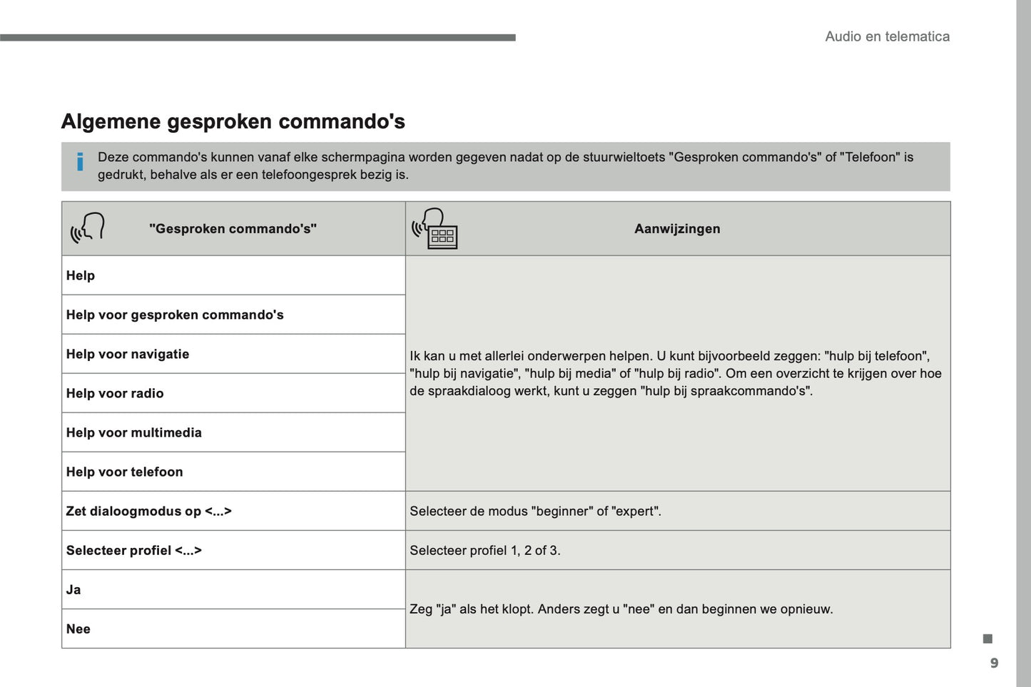 2016-2017 Citroën C3 Infotainment Handleiding | Nederlands