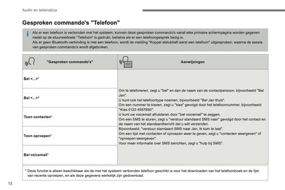 2016-2017 Citroën C3 Infotainment Handleiding | Nederlands