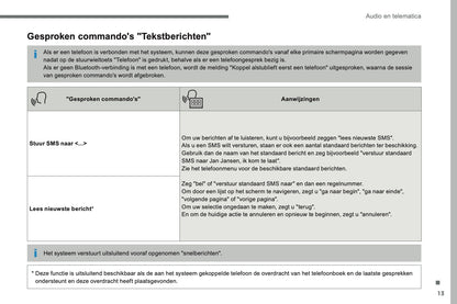 2016-2017 Citroën C3 Infotainment Handleiding | Nederlands