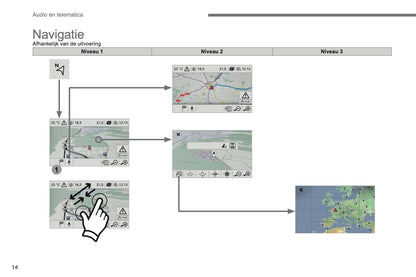 2016-2017 Citroën C3 Infotainment Handleiding | Nederlands