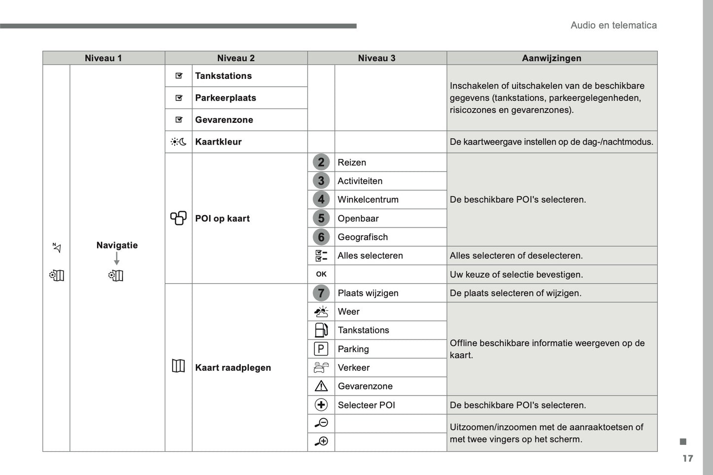 2016-2017 Citroën C3 Infotainment Handleiding | Nederlands
