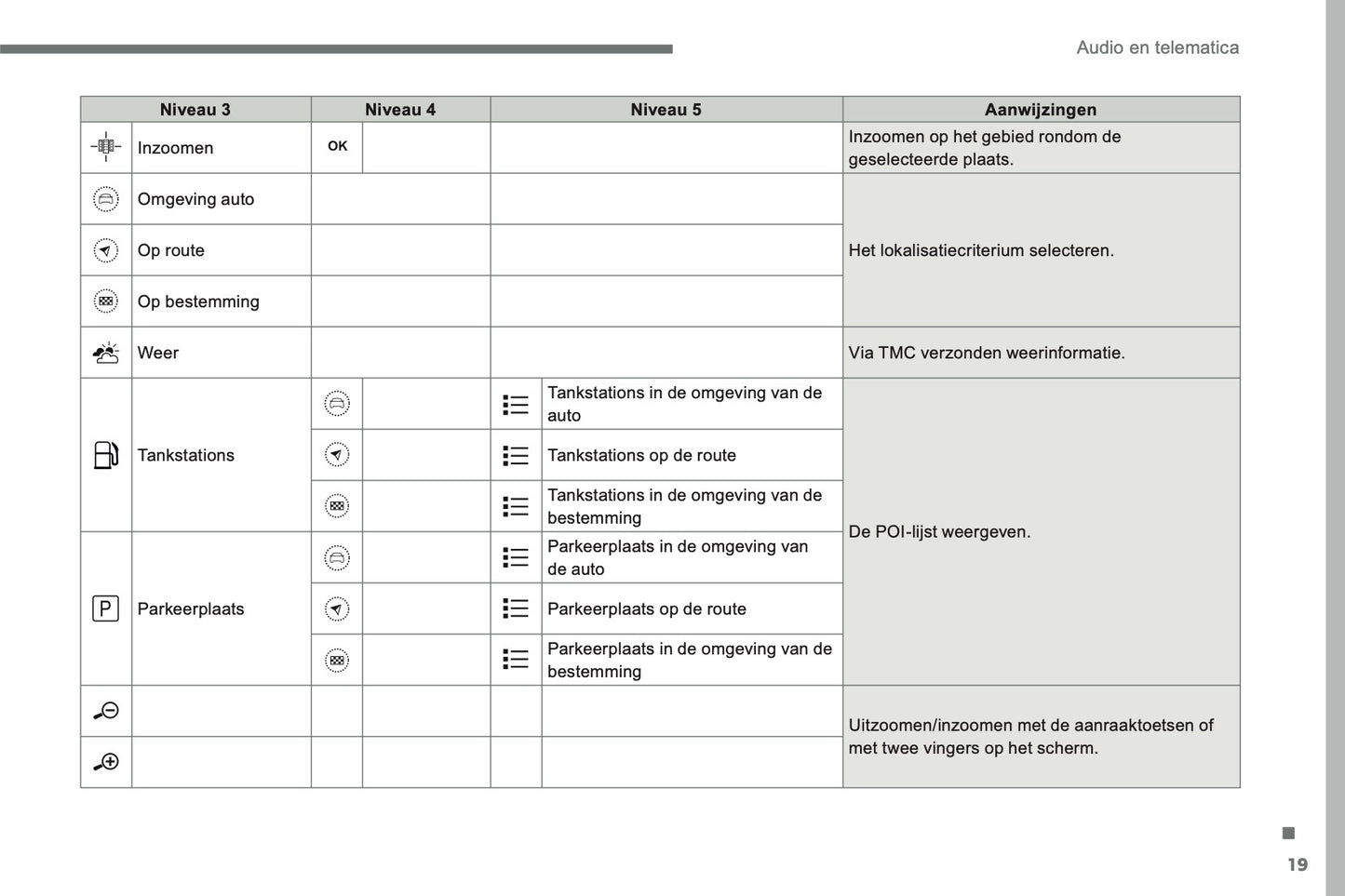 2016-2017 Citroën C3 Infotainment Handleiding | Nederlands
