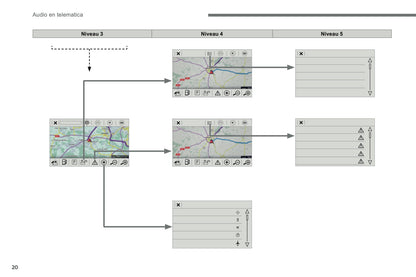 2016-2017 Citroën C3 Infotainment Handleiding | Nederlands