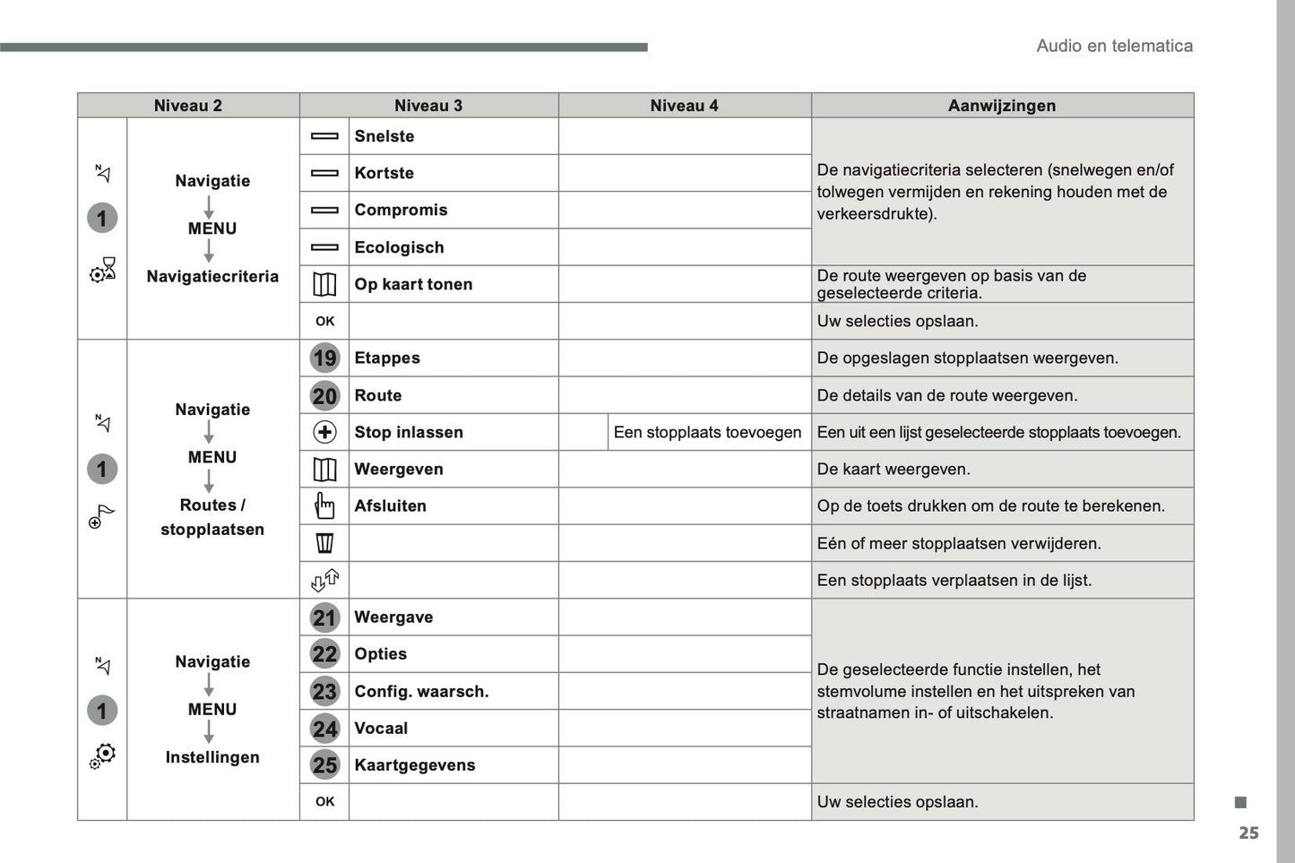 2016-2017 Citroën C3 Infotainment Handleiding | Nederlands