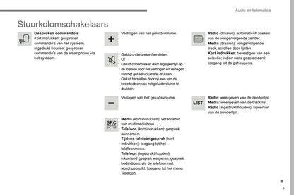 2016-2017 Citroën C3 Infotainment Handleiding | Nederlands