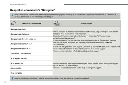 2016-2018 Citroën C4 Picasso/Grand C4 Picasso Infotainment Handleiding | Nederlands