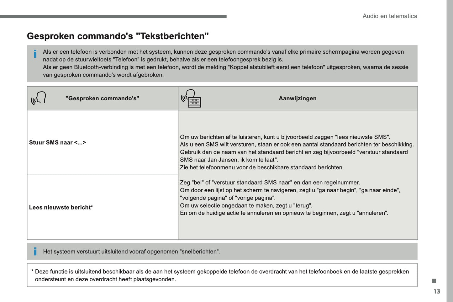 2016-2018 Citroën C4 Picasso/Grand C4 Picasso Infotainment Handleiding | Nederlands