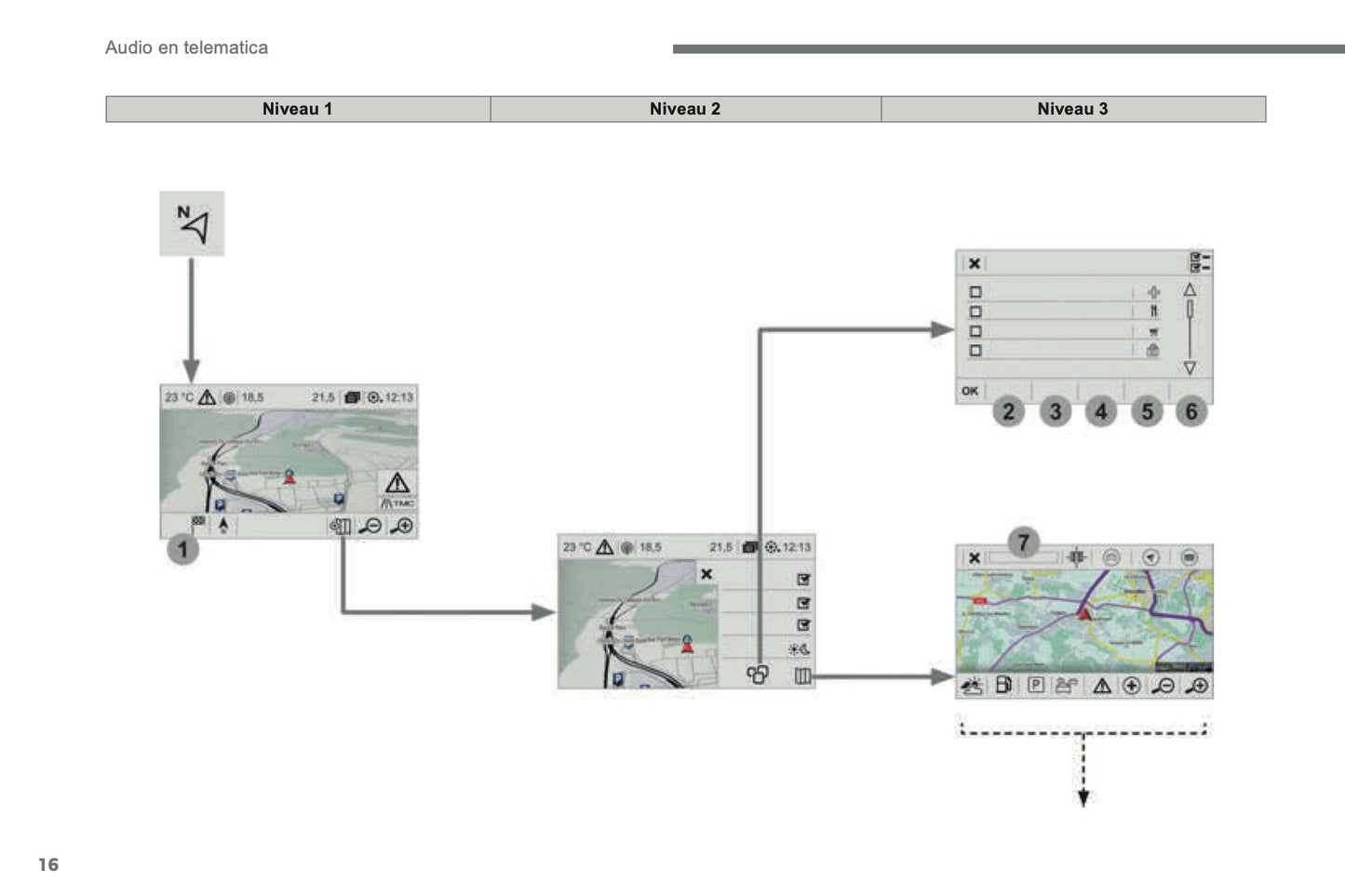 2016-2018 Citroën C4 Picasso/Grand C4 Picasso Infotainment Handleiding | Nederlands