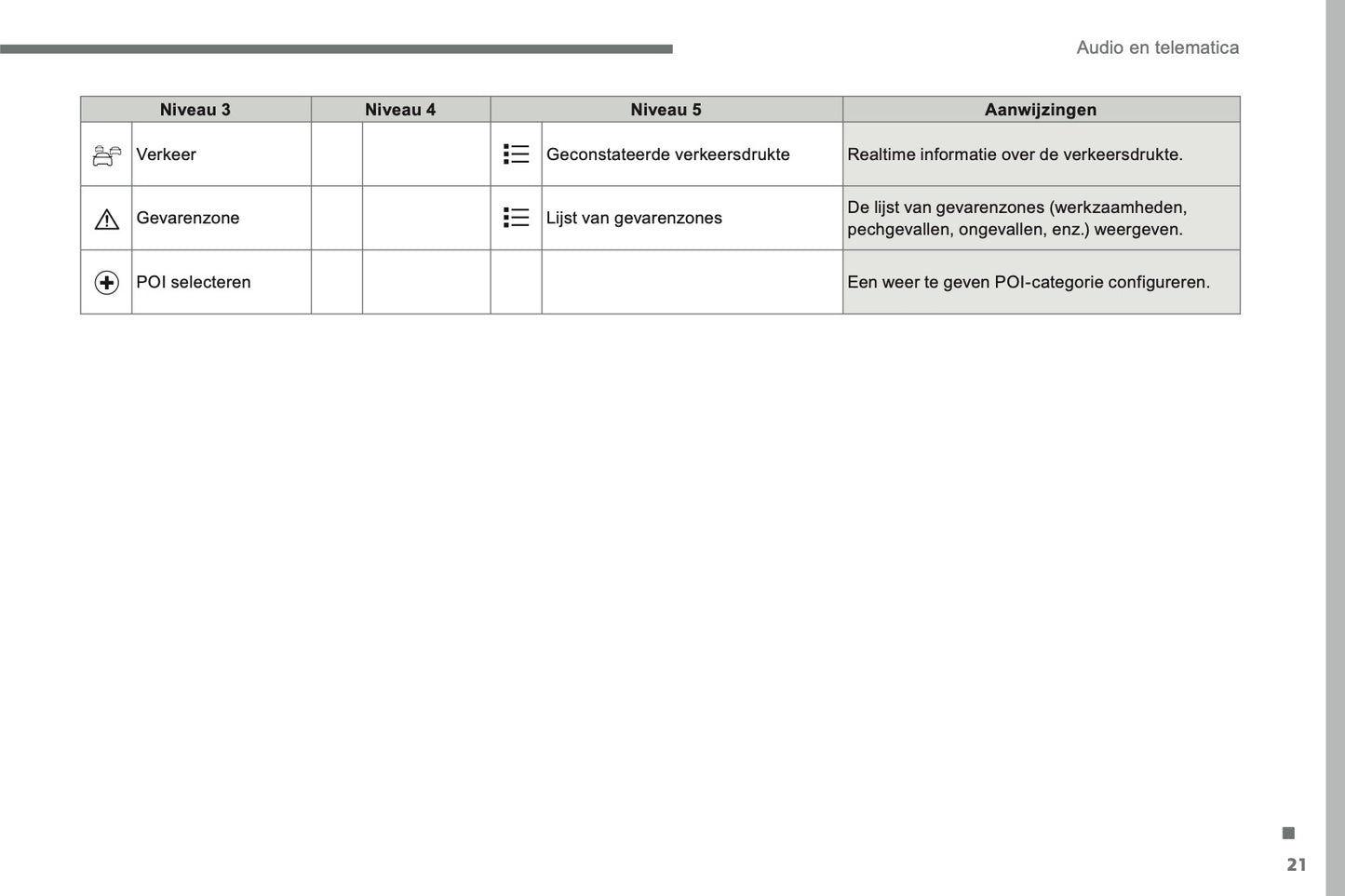 2016-2018 Citroën C4 Picasso/Grand C4 Picasso Infotainment Handleiding | Nederlands