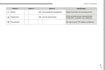 2016-2018 Citroën C4 Picasso/Grand C4 Picasso Infotainment Handleiding | Nederlands