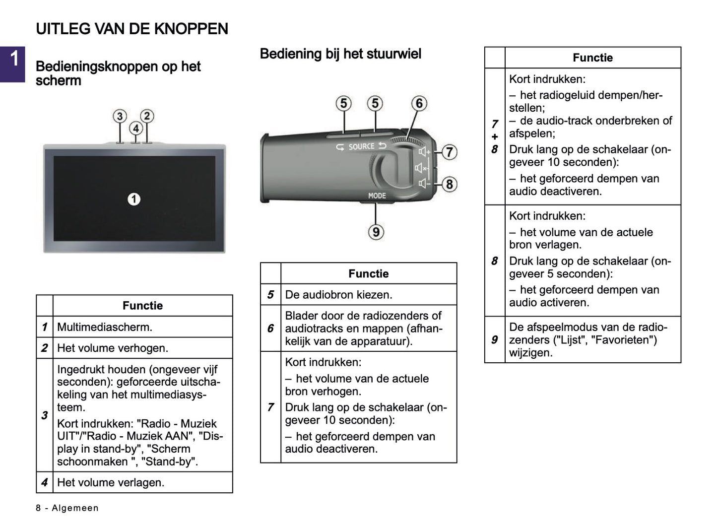2024-2025 Dacia Media Nav Live Infotainment Manual | Dutch
