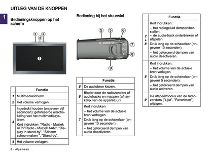 2024-2025 Dacia Media Nav Live Infotainment Manual | Dutch