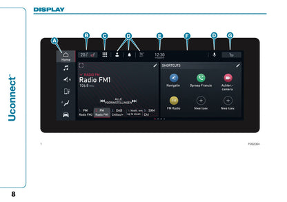 2021-2022 Fiat 500e Uconnect Infotainment Handleiding | Nederlands