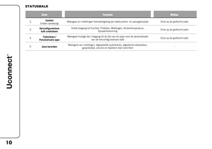 2021-2025 Jeep Compass Uconnect Nav Infotainment Handleiding | Nederlands
