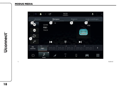 2021-2025 Jeep Compass Uconnect Nav Infotainment Handleiding | Nederlands