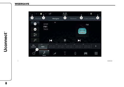 2021-2025 Jeep Compass Uconnect Nav Infotainment Handleiding | Nederlands