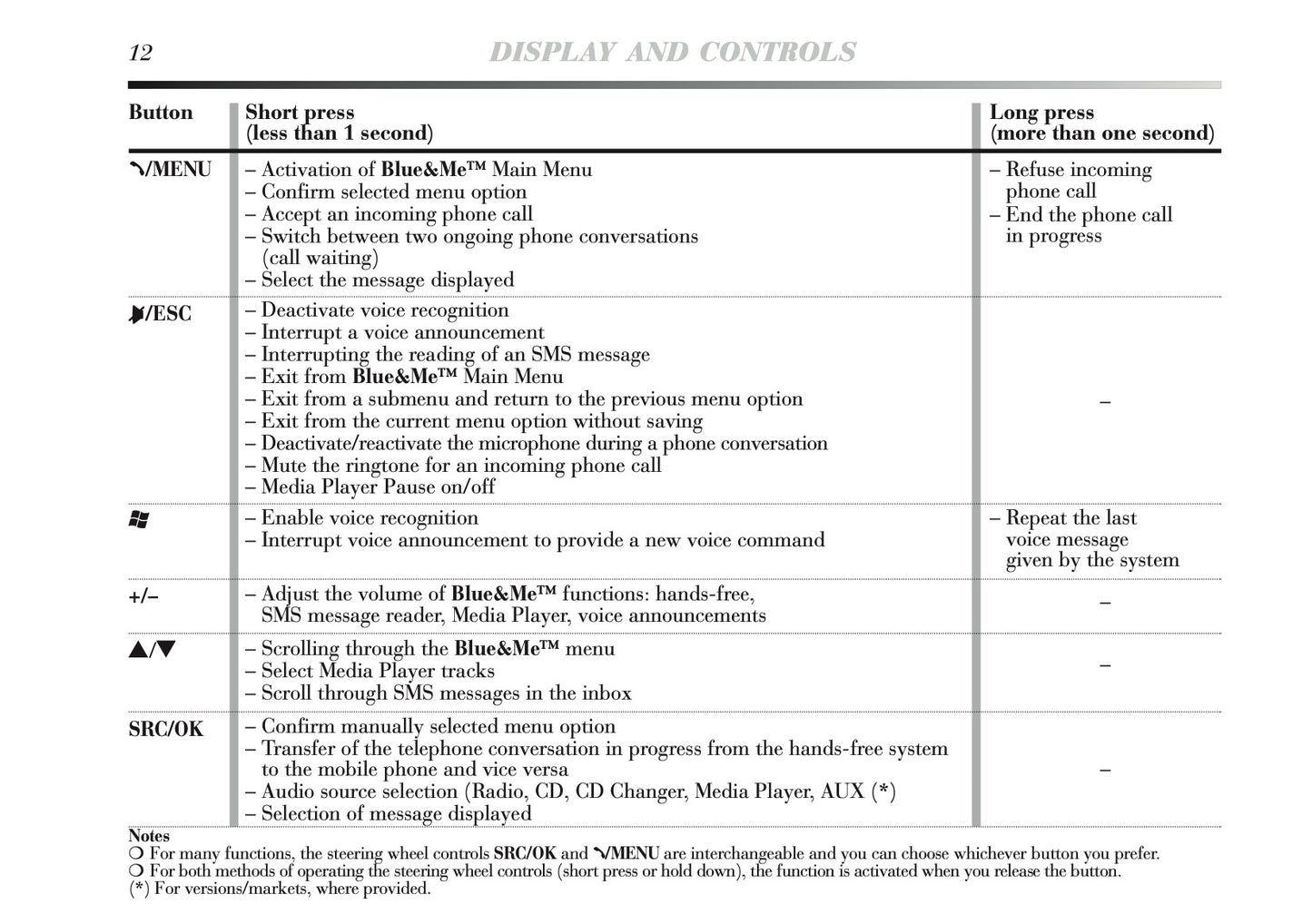 2011-2013 Lancia Delta Blue&Me Instant Nav Manual | English