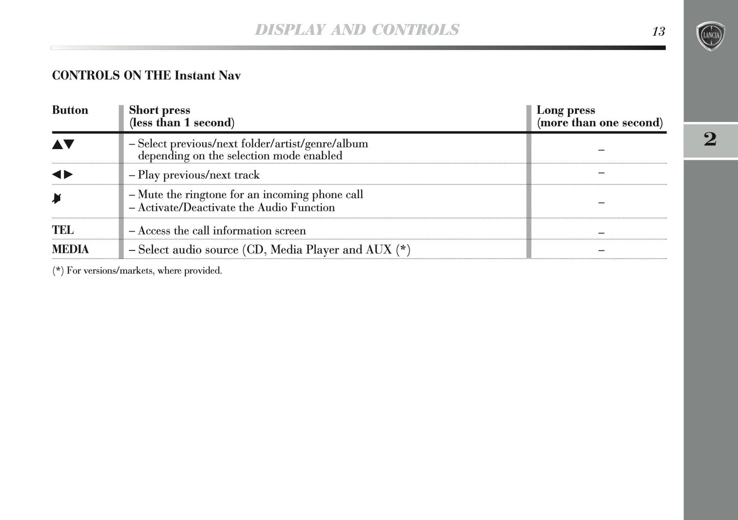 2011-2013 Lancia Delta Blue&Me Instant Nav Manual | English