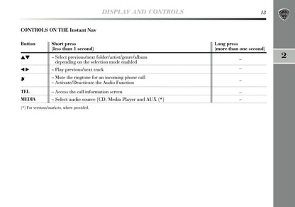2011-2013 Lancia Delta Blue&Me Instant Nav Manual | English