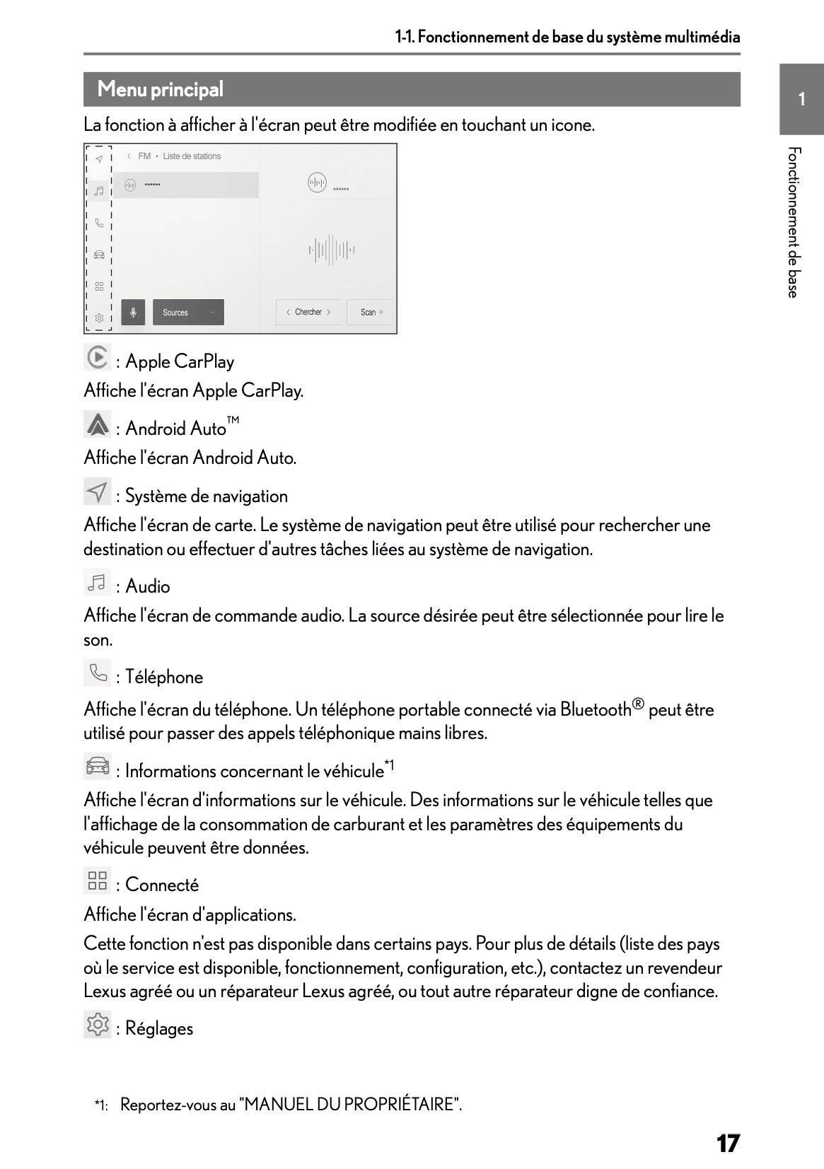 2025-2026 Lexus LBX Navigation Manual | French