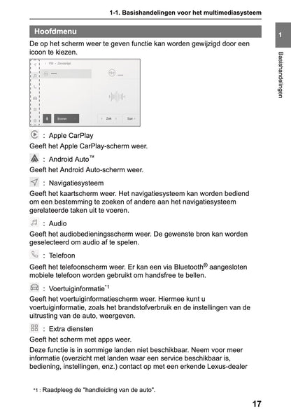 2025-2026 Lexus LBX Navigation Manual | Dutch