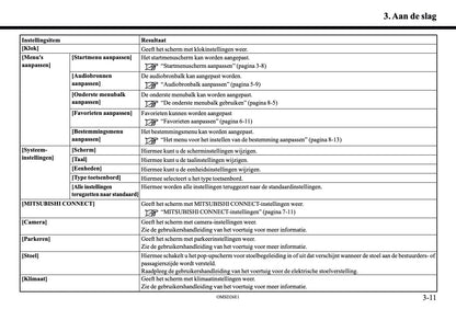 2026 Mitsubishi Outlander PHEV Smartphone Link Display Audio Handleiding | Nederlands