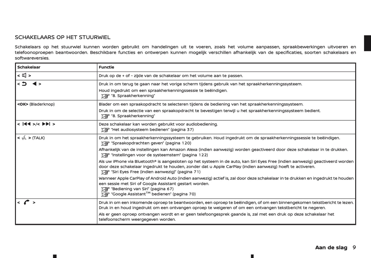 2024-2025 Nissan Connect Infotainment Manual | Dutch