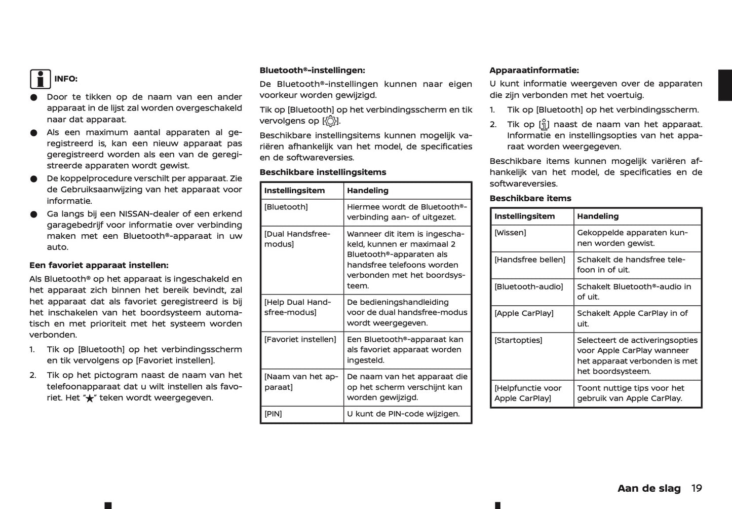 2024-2025 Nissan Connect Infotainment Manual | Dutch