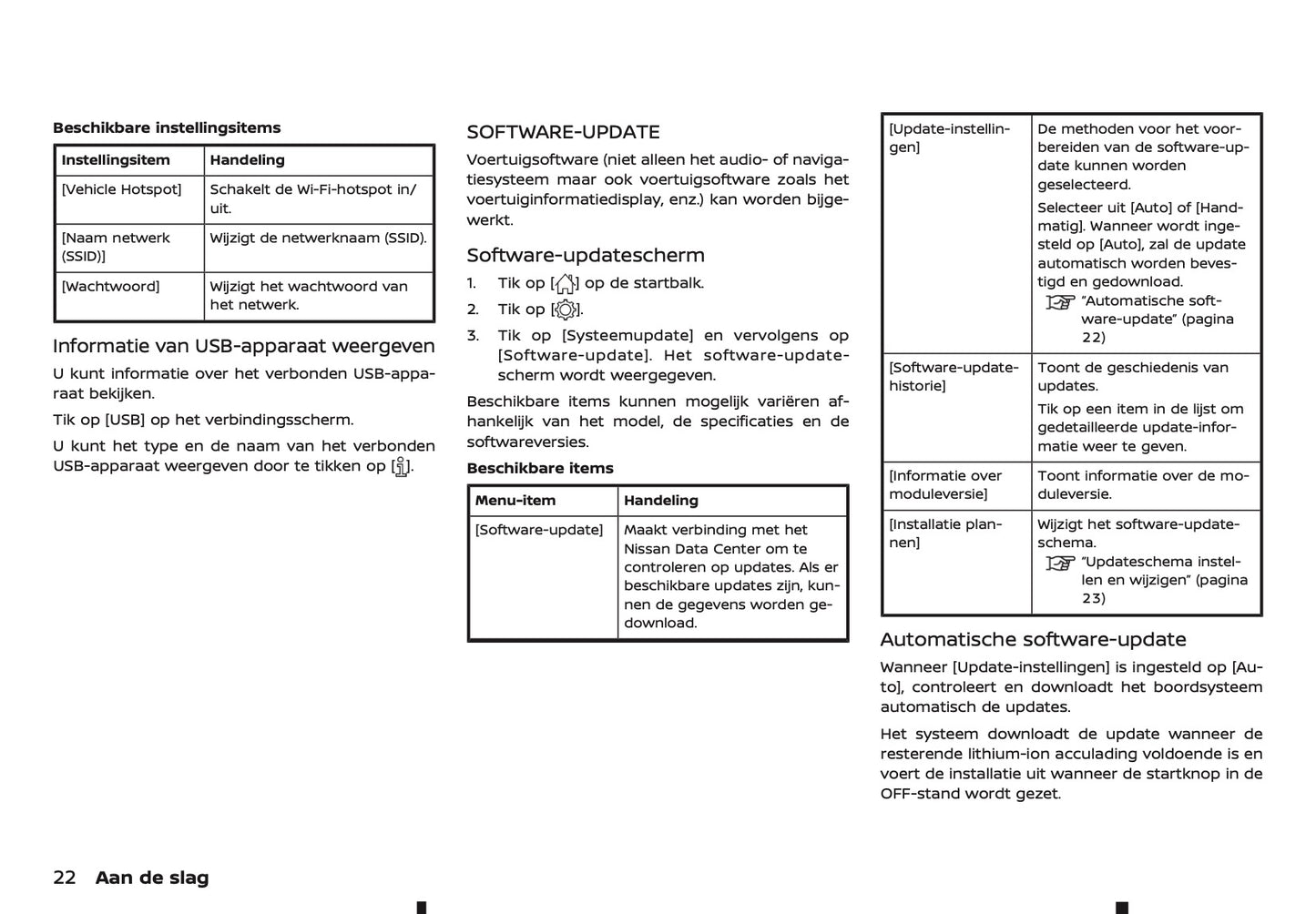 2024-2025 Nissan Connect Infotainment Manual | Dutch