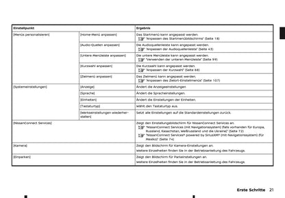 2025 Nissan Qashqai Connect Infotainment Manual | German