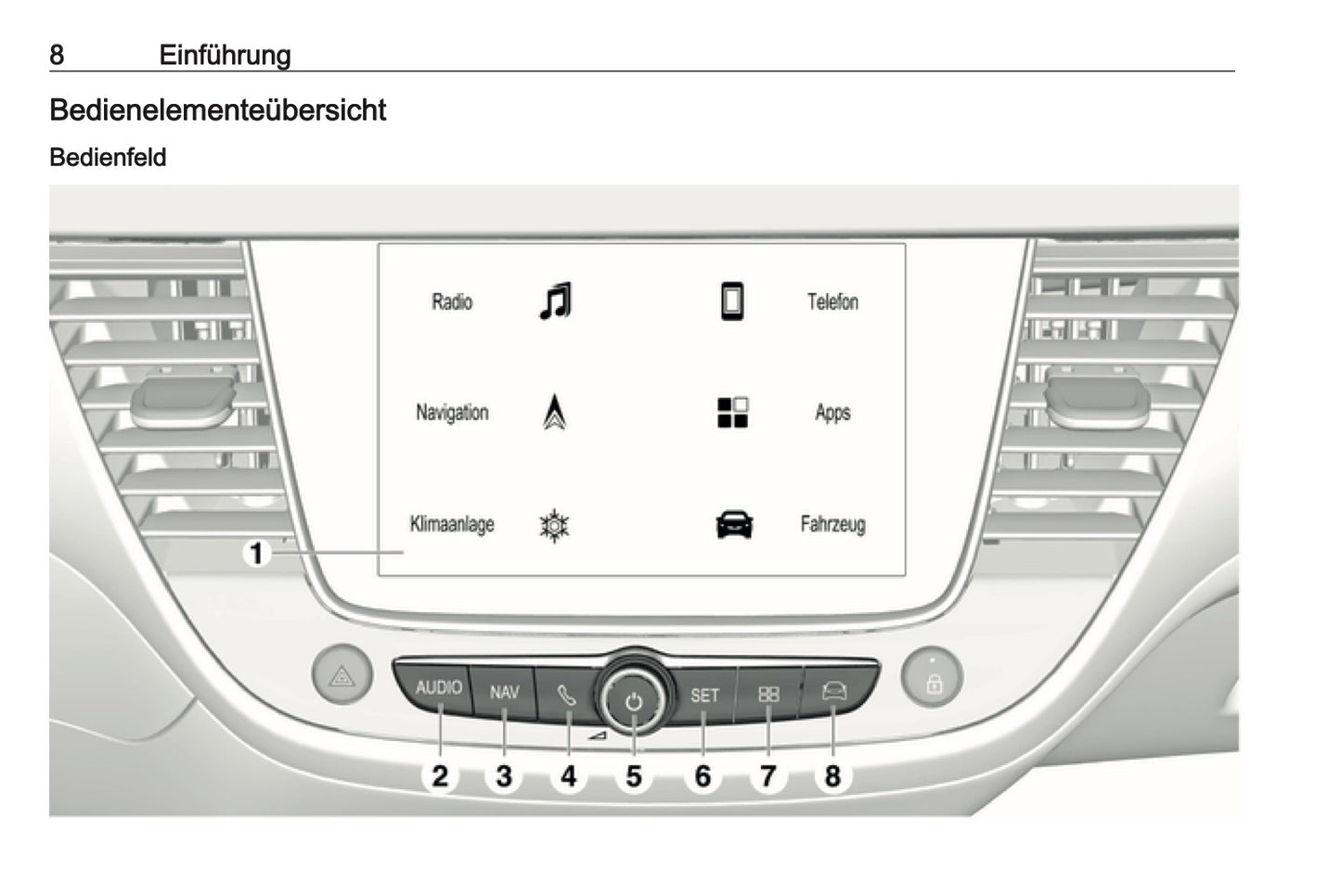 2018-2020 Opel Crossland X Infotainment Manual | German
