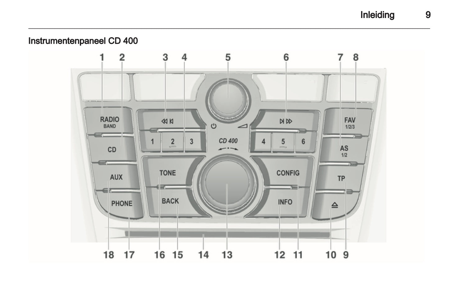 2012 Opel Meriva Infotainment Handleiding | Nederlands