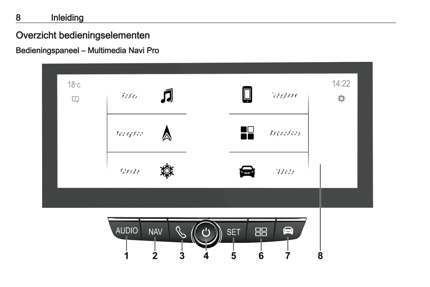 2022-2023 Opel Mokka Infotainment Manual | Dutch